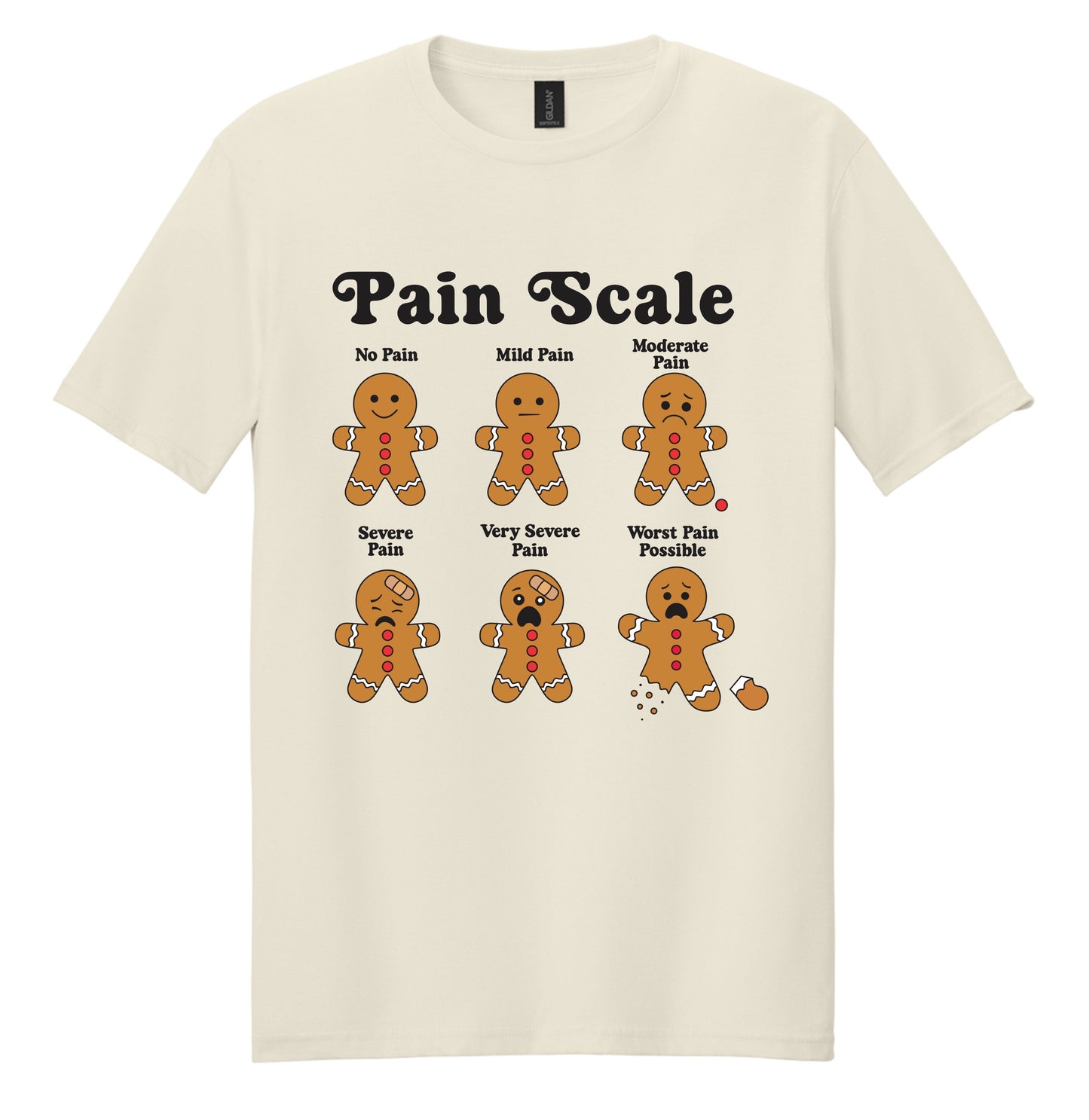 Pain Scale